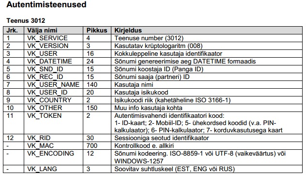 banklink_authentication