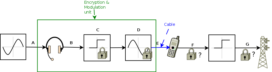 download pontryagin duality and the structure of locally compact