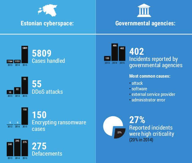 RIA_cybersec_report_2015